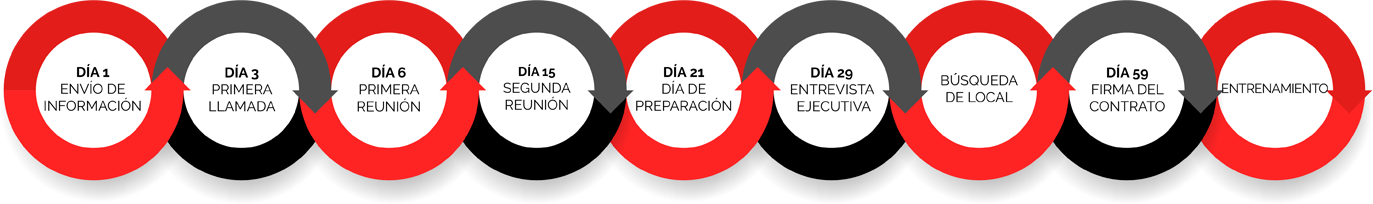 pasos-franquicias-mbe